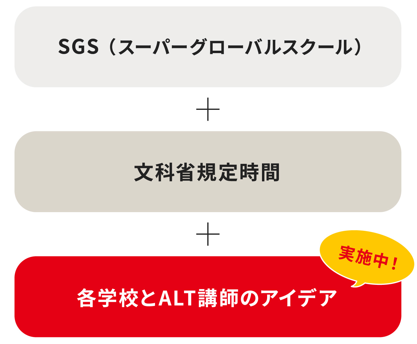 「英語で話す」を当たり前に