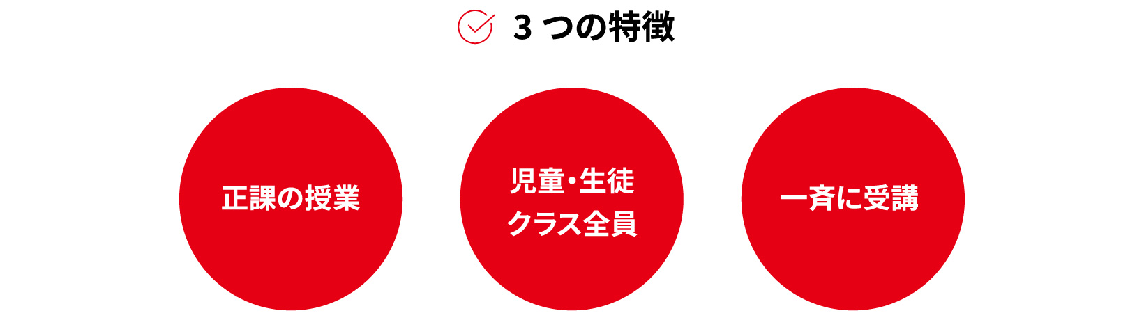 当社が提供するオンライン英会話の特徴