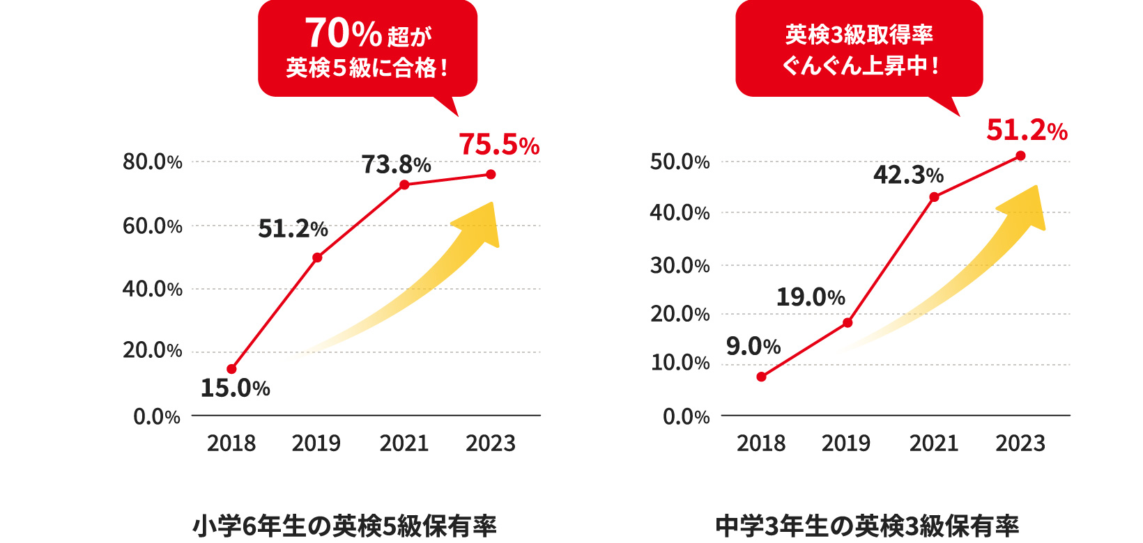 英検の対策が充実