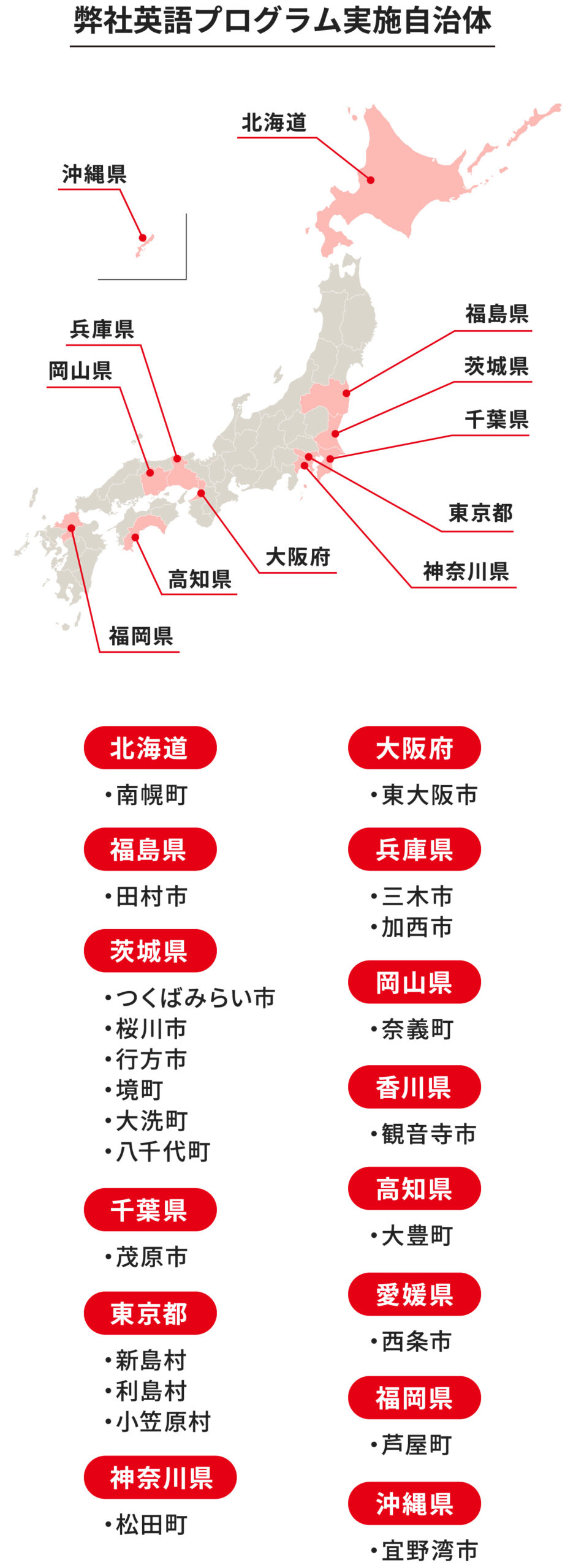 弊社英語プログラム実施自治体