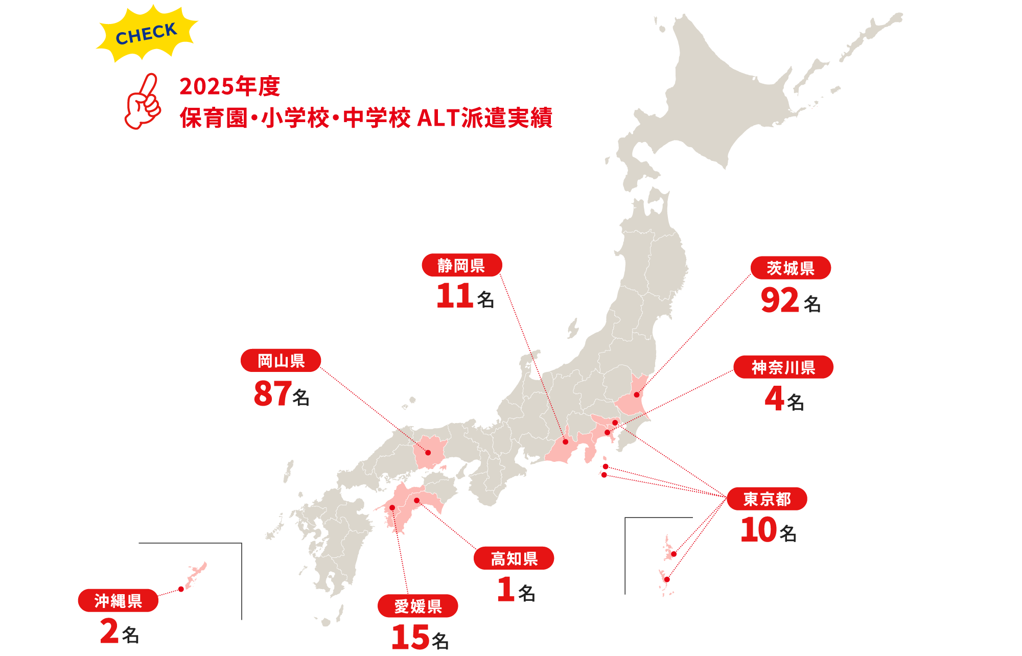 2025年度 保育園・小学校・中学校ALT派遣実績