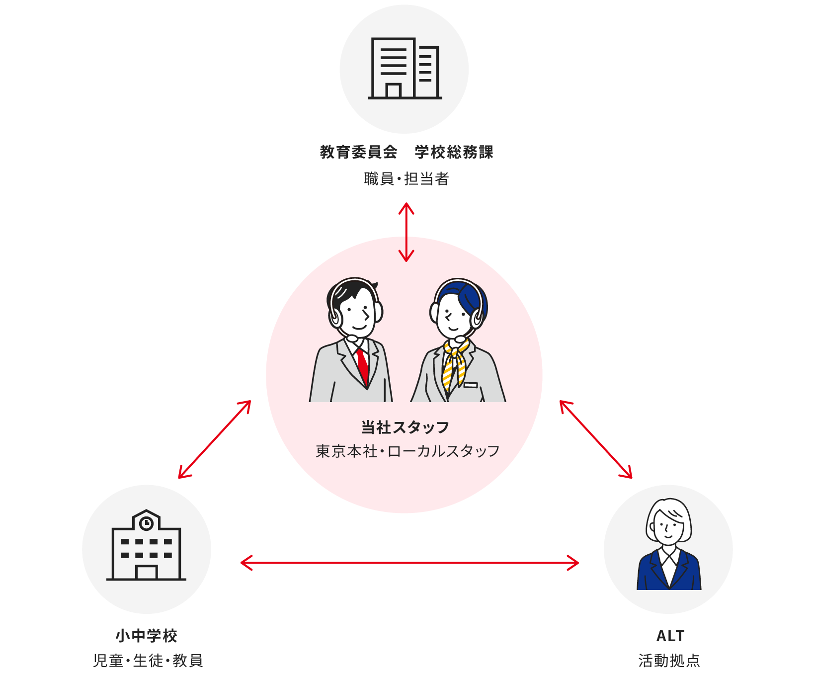 採用後のアチーブゴールによるサポート