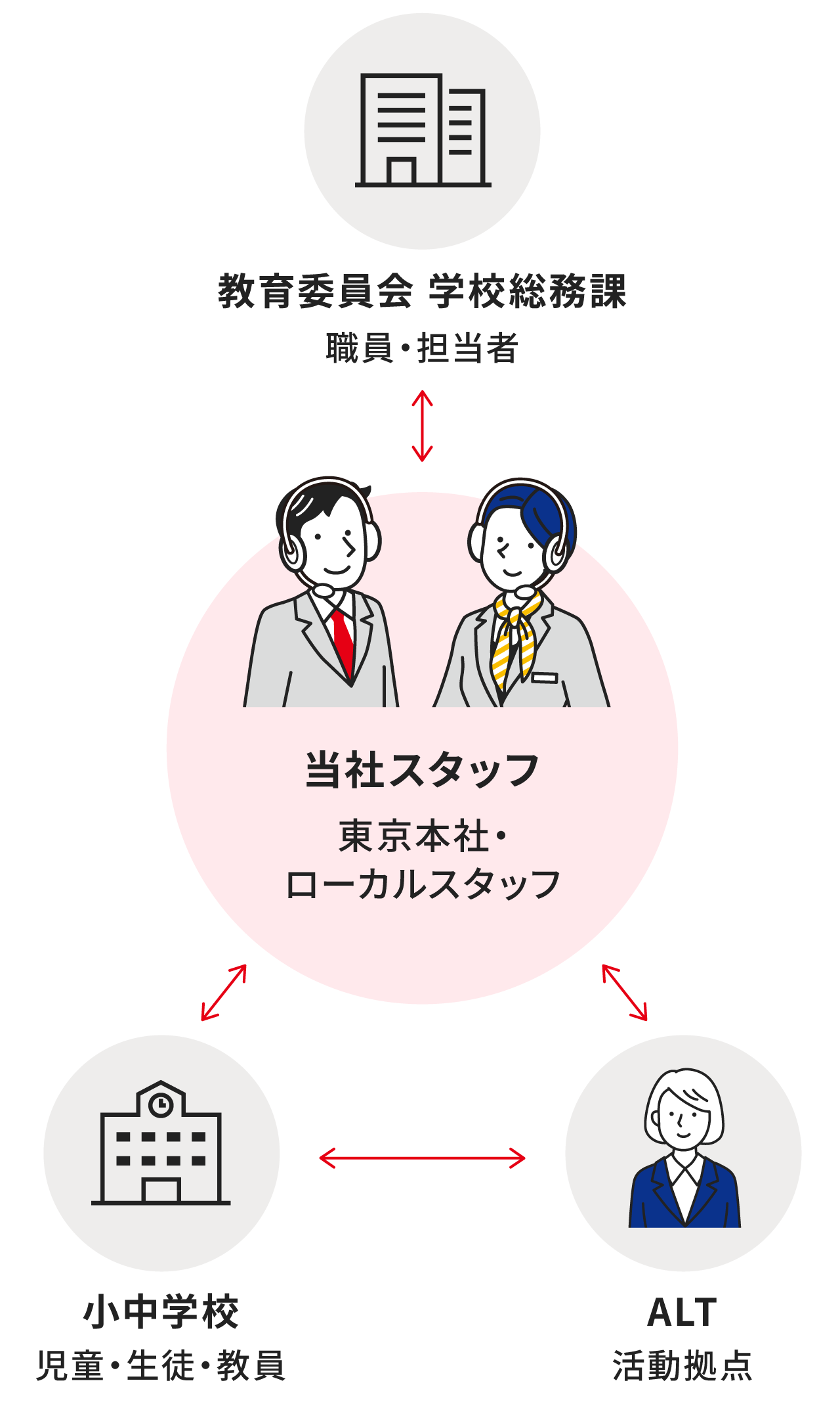 採用後のアチーブゴールによるサポート