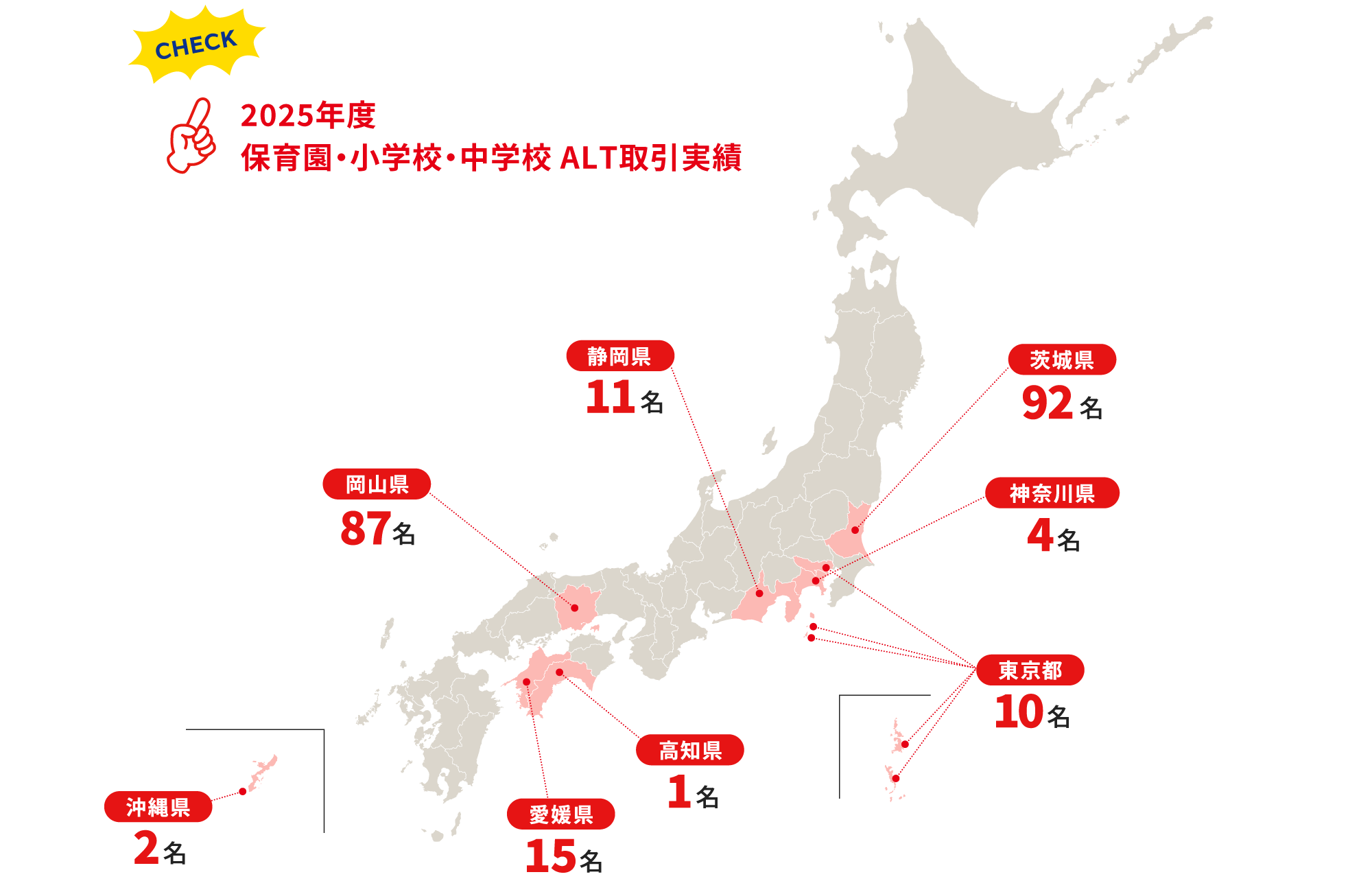 2025年度 保育園・小学校・中学校ALT取引実績