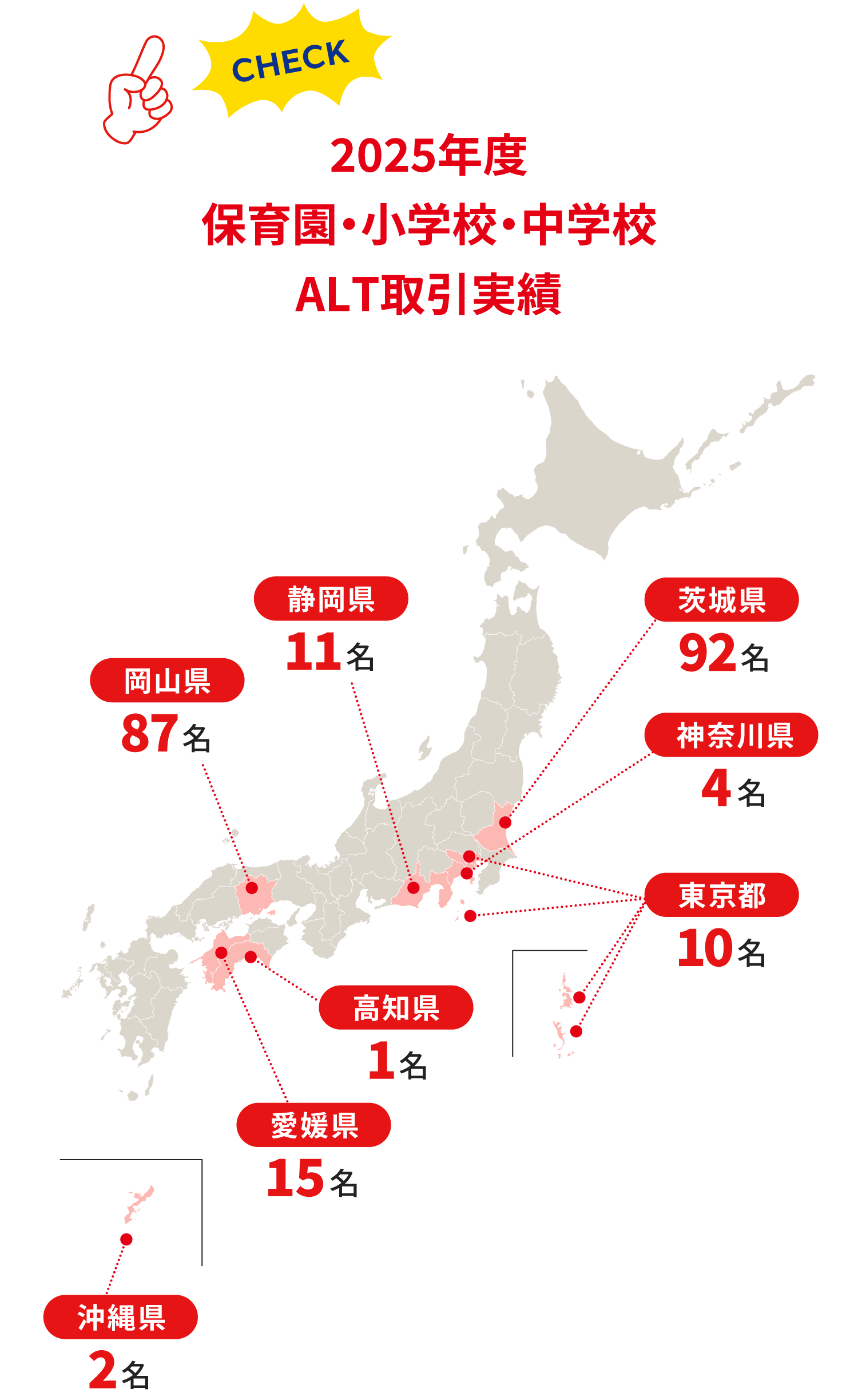 2025年度 保育園・小学校・中学校ALT取引実績